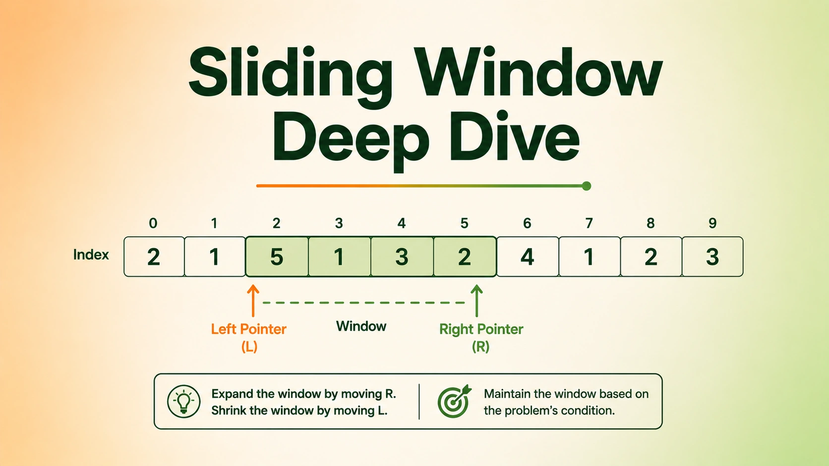 Sliding Window Deep Dive hero