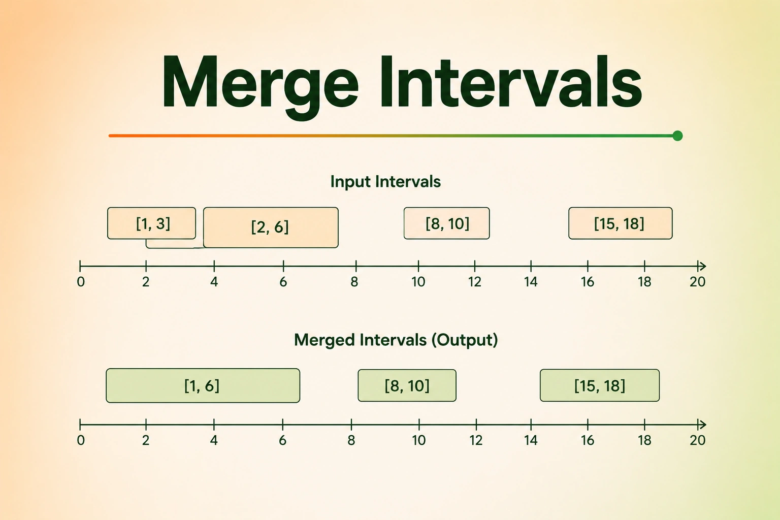 Merge Intervals hero
